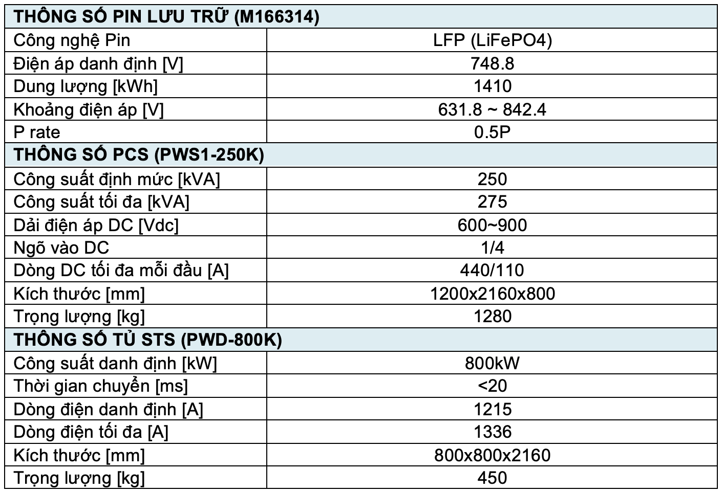 Pin lưu trữ năng lượng 250KW/1410KWH – AC Coupling | AlphaESS 2