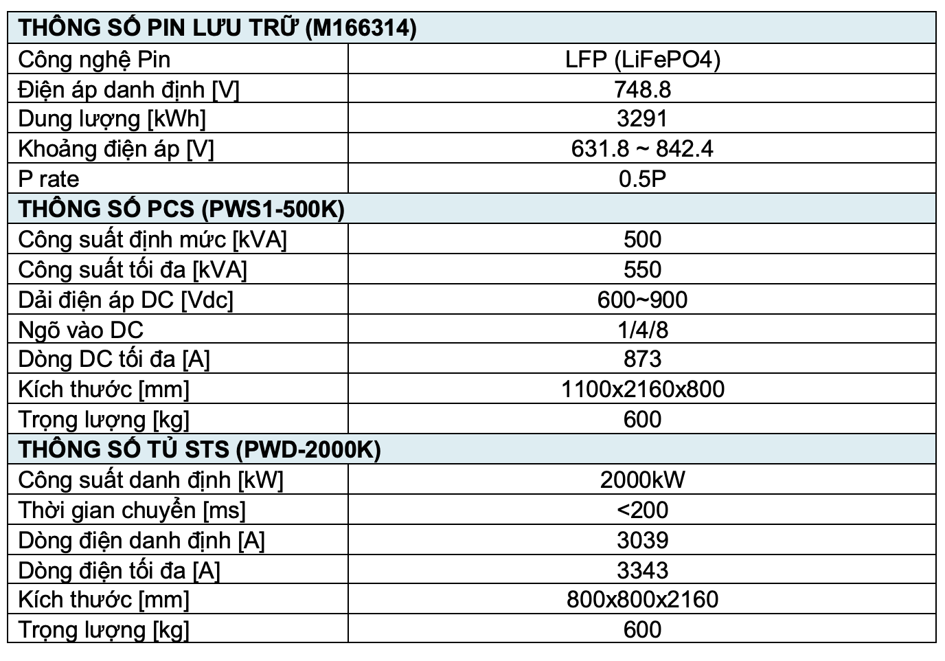 Thông số kỹ thuật Pin lưu trữ năng lượng 1MW/2351KWH – AC Coupling | AlphaESS