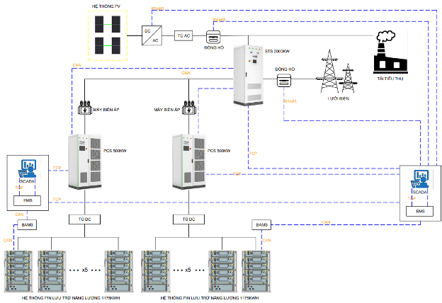 Pin lưu trữ năng lượng 1MW/2351KWH  – AC Coupling | AlphaESS 6