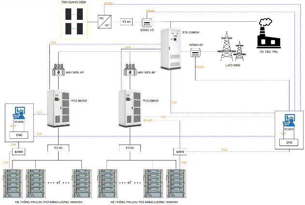 Pin lưu trữ năng lượng 1MW/3291KWH   – AC Coupling | AlphaESS 6