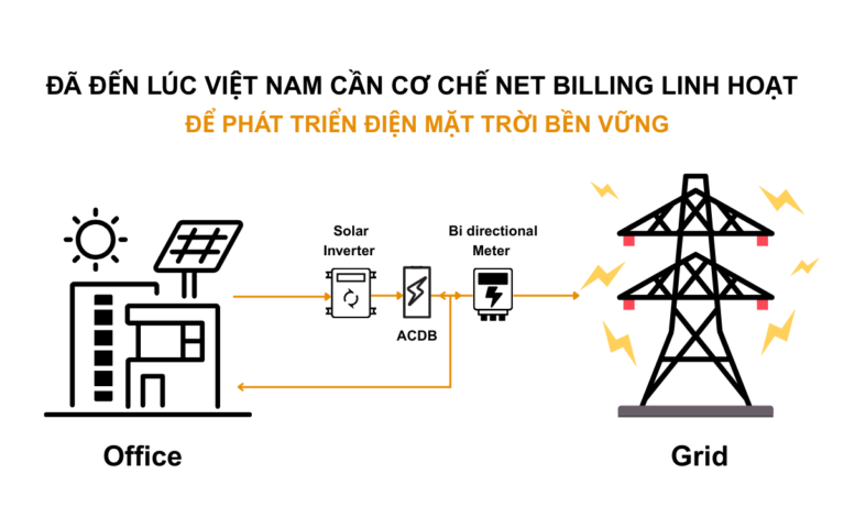Đã đến lúc Việt Nam cần cơ chế net-billing linh hoạt để phát triển điện mặt trời bền vững