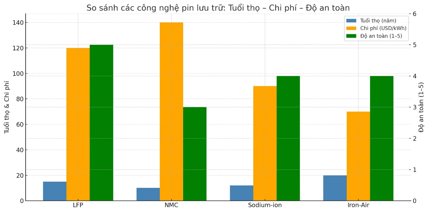 Xu Hướng Pin Lưu Trữ Quy Mô Gia Đình và Nhà Máy