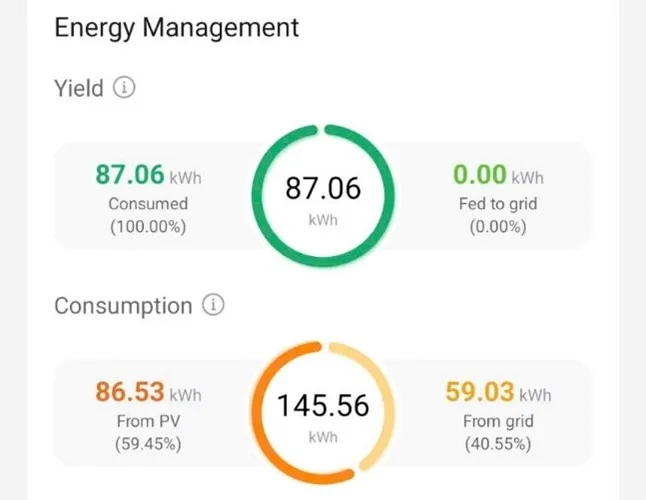 Phân Tích Case Study: Các Dự Án Điện Mặt Trời Và Pin Lưu Trữ Do LITHACO Thực Hiện 4