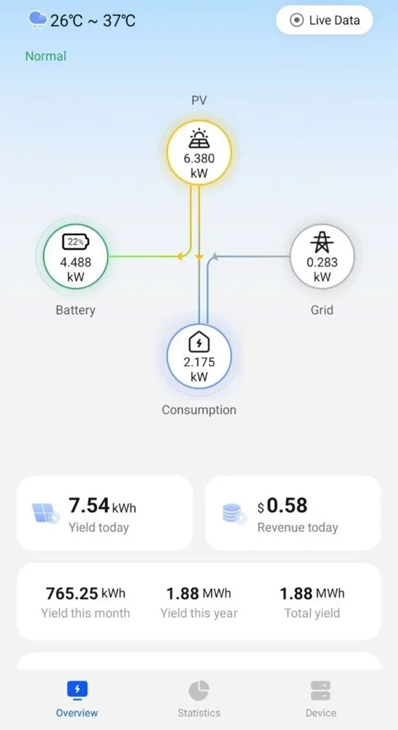 Phân Tích Case Study: Các Dự Án Điện Mặt Trời Và Pin Lưu Trữ Do LITHACO Thực Hiện 3
