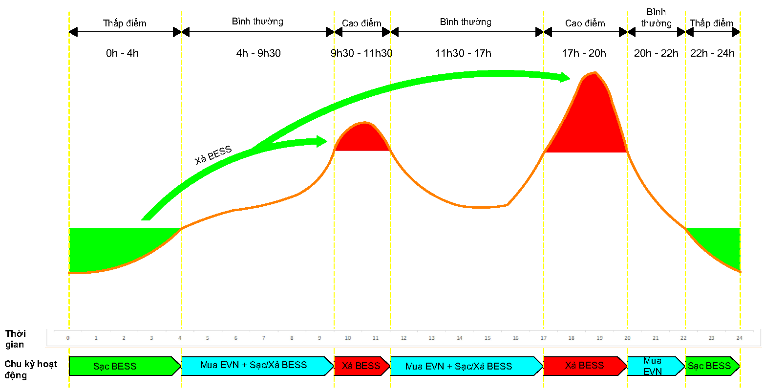 Tối Ưu Hóa Hệ Thống Điện Mặt Trời Cho Nhà Máy Công Nghiệp 1