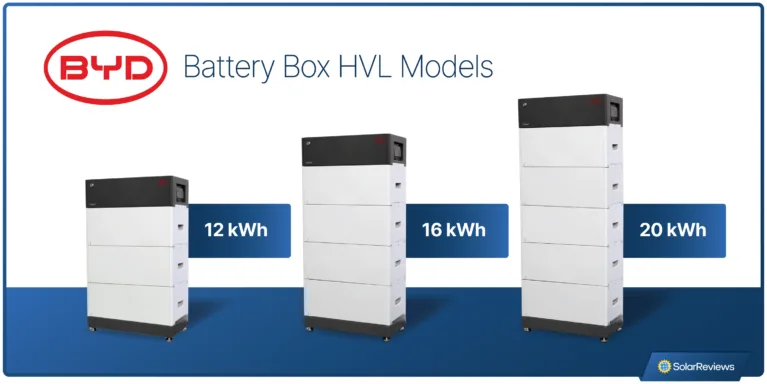 Đánh giá chuyên gia về BYD Battery Box HVL: chi phí, thông số kỹ thuật và tính khả dụng