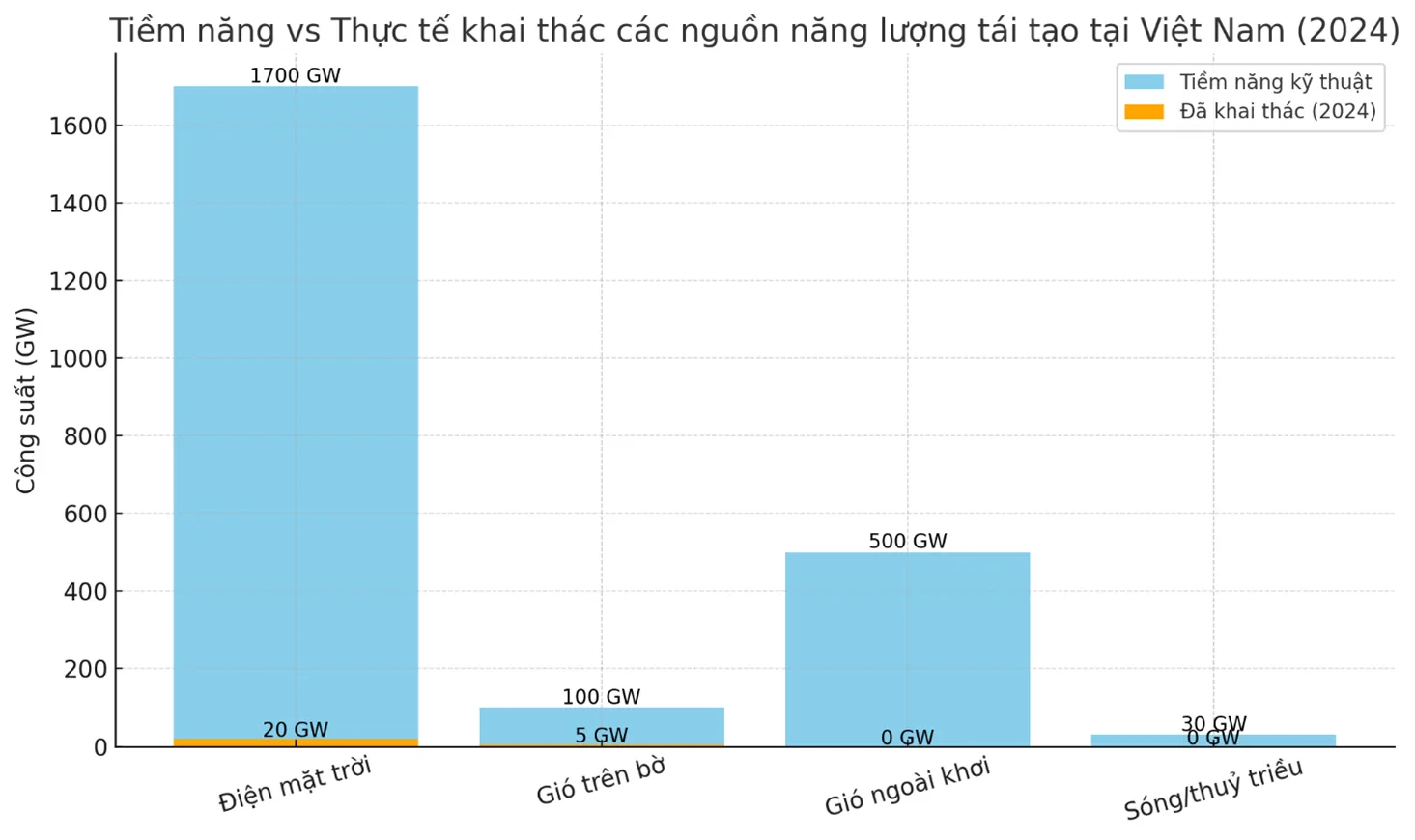 Tương Lai Năng Lượng Tái Tạo Tại Việt Nam