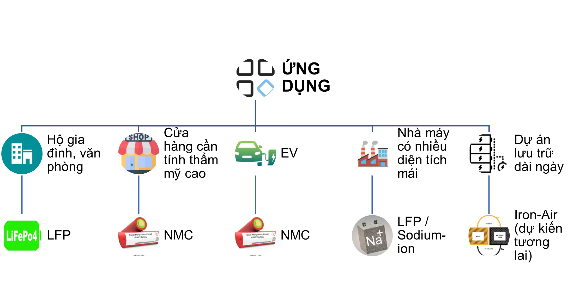 Chọn đúng loại pin