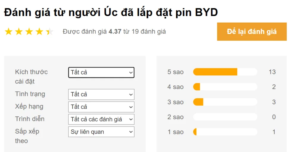 Giải thích về Chương trình Pin Mặt trời Nam Úc