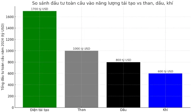 Tương Lai Năng Lượng Tái Tạo Tại Việt Nam