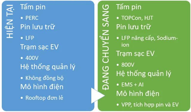Xu Hướng Và Công Nghệ Mới Trong Ngành Tái Tạo Năng Lượng