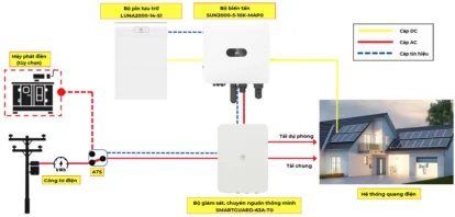 Hướng Dẫn Thiết Kế Hệ Thống Hybrid (PV + Battery) Chuyên Sâu