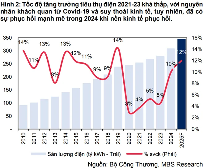 Tương Lai Năng Lượng Tái Tạo Tại Việt Nam