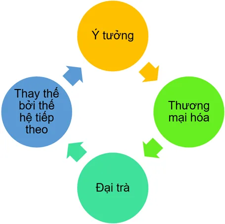 Xu Hướng Và Công Nghệ Mới Trong Ngành Tái Tạo Năng Lượng