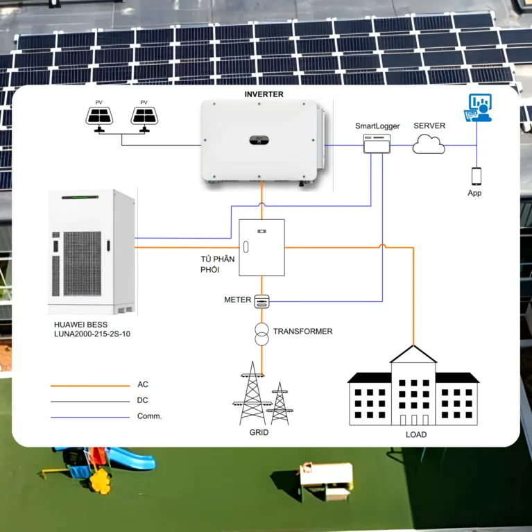 Giải pháp điện mặt trời cho trường học