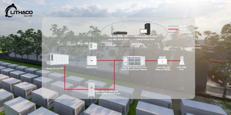Giải pháp pin lưu trữ cho nhà máy 2025
