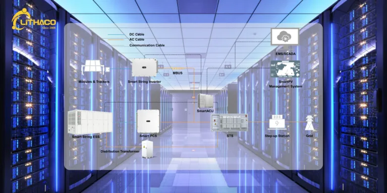 Điện mặt trời cho data center – giải pháp năng lượng bền vững cho kỷ nguyên số