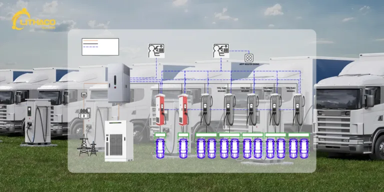 Trạm sạc xe tải điện – Hạ tầng quan trọng giúp doanh nghiệp giảm chi phí và đạt chuẩn ESG