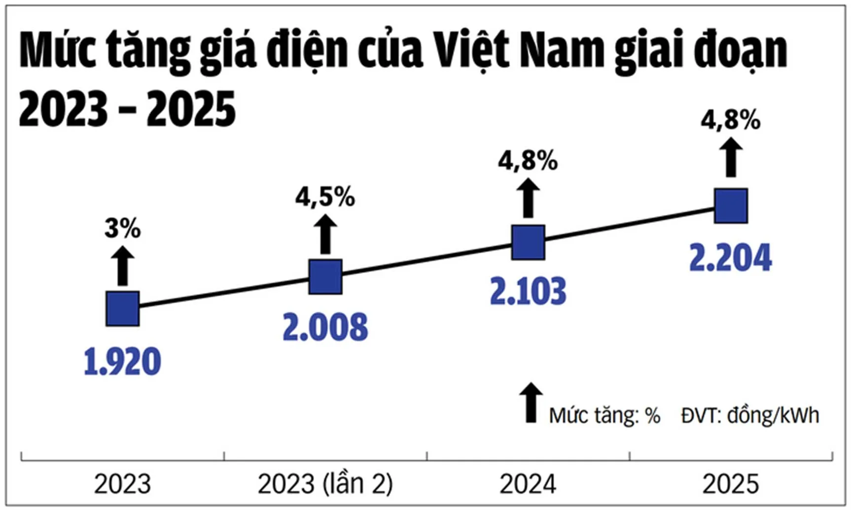 Giờ cao điểm “ăn” bao nhiêu % lợi nhuận của chuỗi cà phê – minimart?