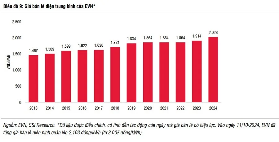 Giờ cao điểm “ăn” bao nhiêu % lợi nhuận của chuỗi cà phê – minimart?