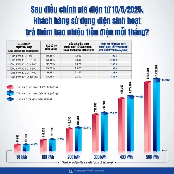 Giờ cao điểm “ăn” bao nhiêu % lợi nhuận của chuỗi cà phê – minimart?