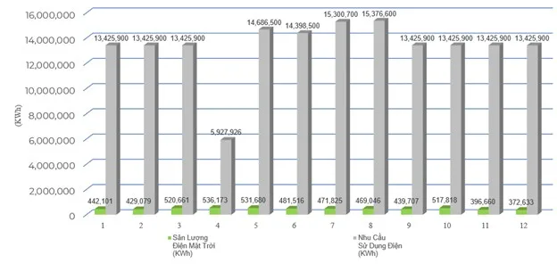 Giải Pháp Điện Mặt Trời 4MWp Cho Nhà Máy Xi Măng – Bài Học Thực Tế Từ Dự Án Vicem Hà Tiên