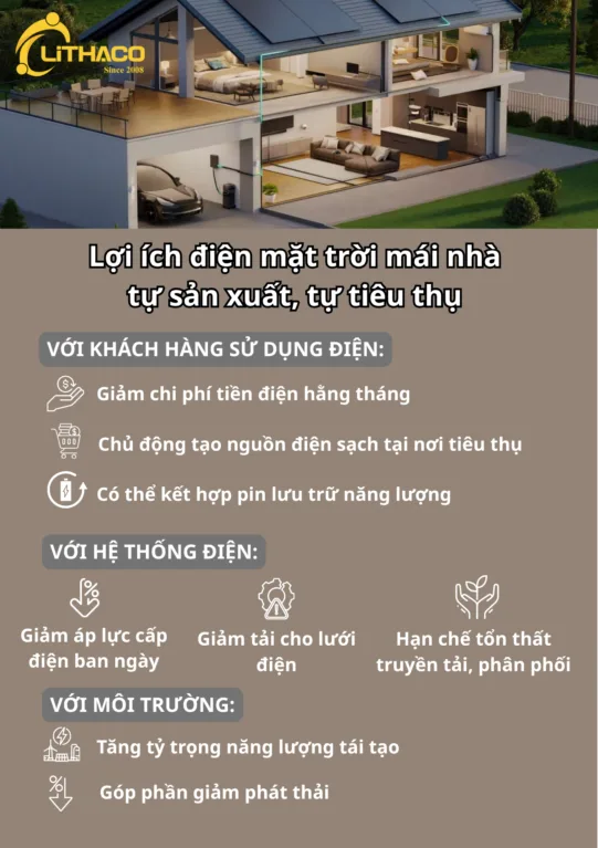 8 Lợi ích điện mặt trời mái nhà tự sản xuất, tự tiêu thụ cho hộ gia đình và doanh nghiệp