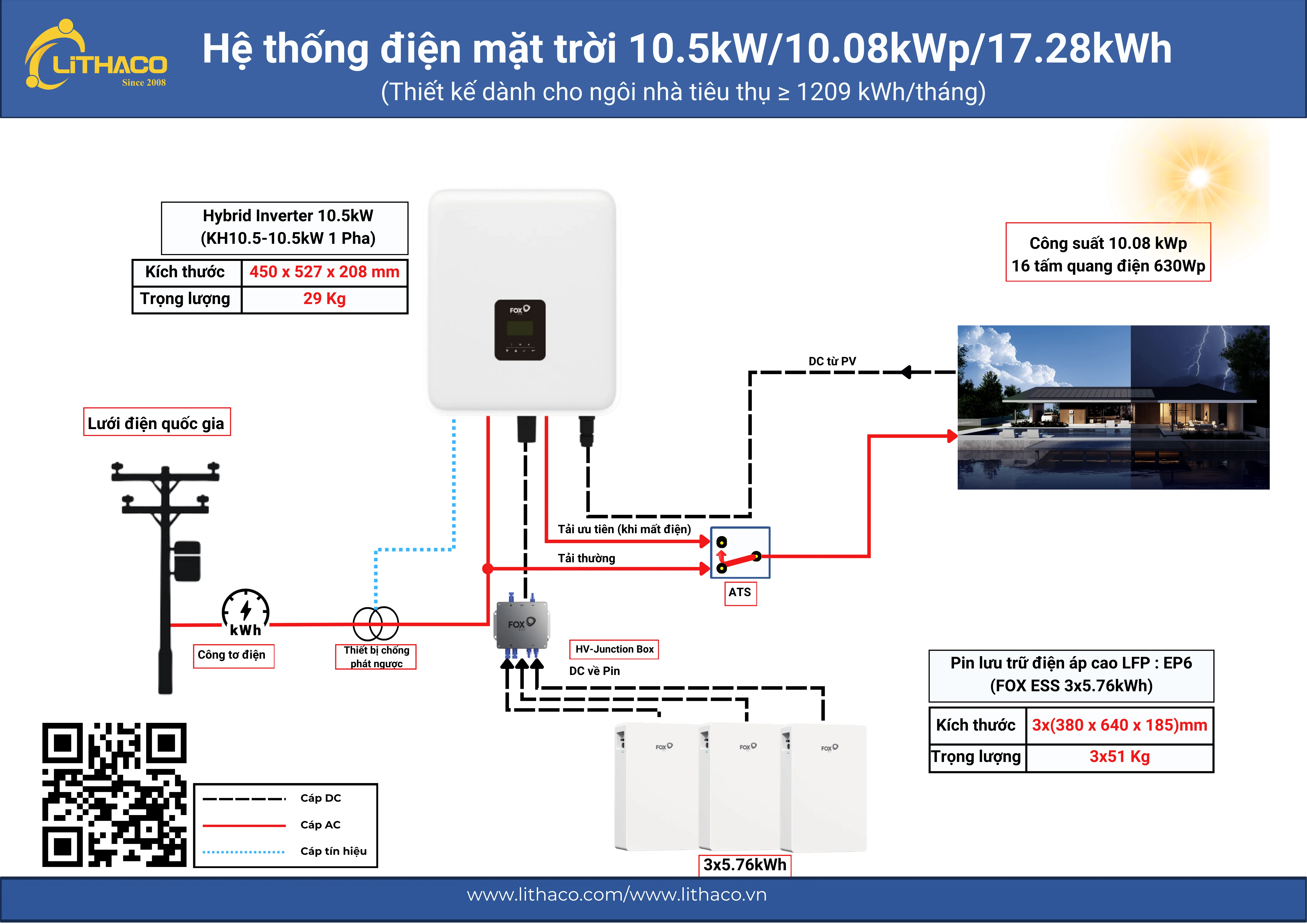 Hệ thống điện mặt trời Hybrid 10,08kWp/10,5kW/17,28kWh cho gia đình 1