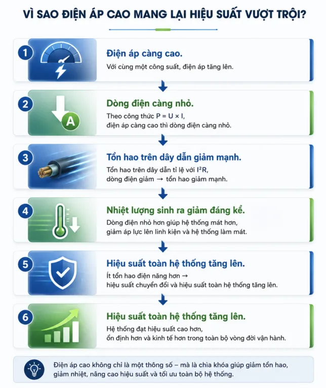 Silicon carbide đã khai sinh kỷ nguyên điện áp cao như thế nào?