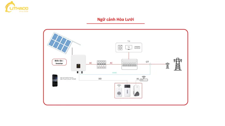 Điện mặt trời gia đình - Mọi điều bạn cần biết năm 2026 2 Điện mặt trời gia đình - Mọi điều bạn cần biết năm 2026