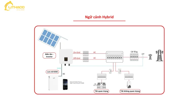 Điện mặt trời gia đình - Mọi điều bạn cần biết năm 2026 4 Điện mặt trời gia đình - Mọi điều bạn cần biết năm 2026