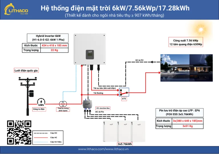Hệ thống điện mặt trời Hybrid 7,56kWp/6kW/17,28kWh cho gia đình
