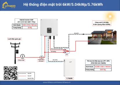 Hệ thống điện mặt trời Hybrid 5,04kWp/6kW/5,76kWh cho gia đình