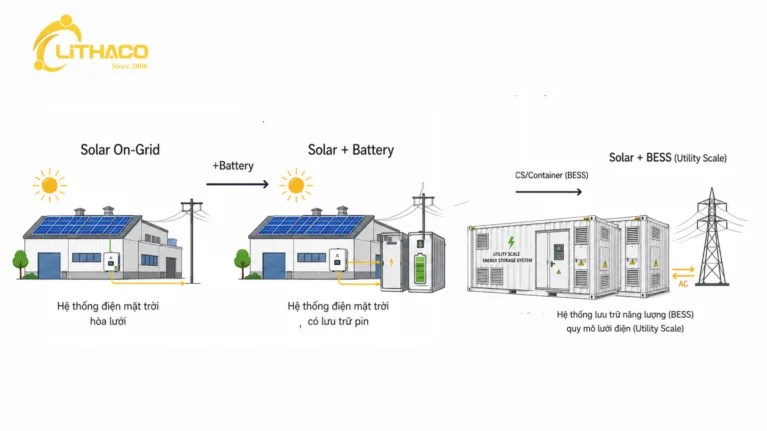 Điện mặt trời cho nhà máy - Mọi điều bạn cần biết năm 2026