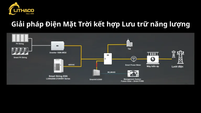 Điện mặt trời cho nhà máy - Mọi điều bạn cần biết năm 2026