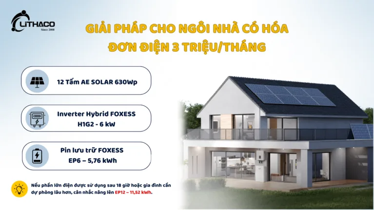 Hóa đơn điện 3 triệu/tháng: nên lắp bao nhiêu tấm pin mặt trời?