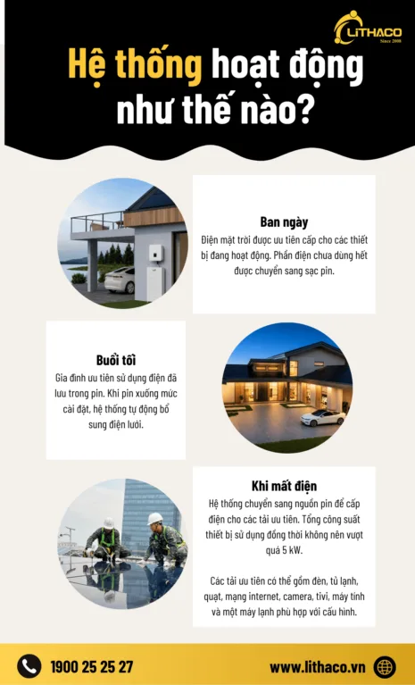 Điện mặt trời cho gia đình hóa đơn 3 triệu: Nên lắp hệ thống nào?