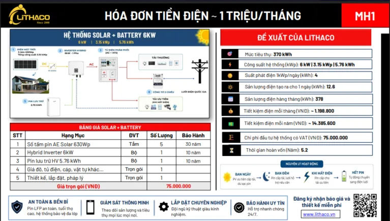 Hóa đơn tiền điện 1 triệu nên lắp điện mặt trời bao nhiêu kW có pin lưu trữ?
