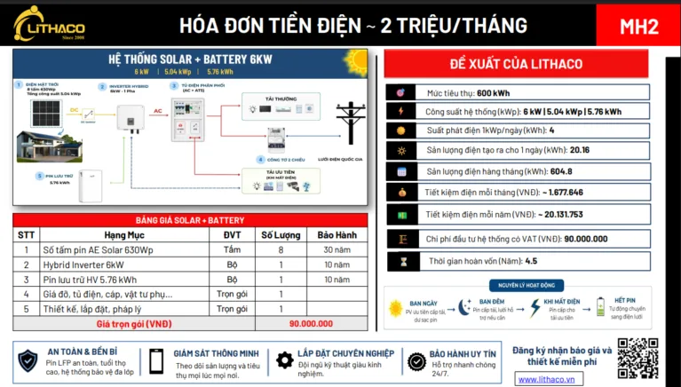 Hóa đơn tiền điện 2 triệu nên lắp điện mặt trời bao nhiêu kW?