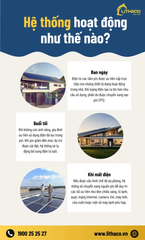 Điện mặt trời cho gia đình hóa đơn 4 triệu: Nên lắp hệ thống nào?
