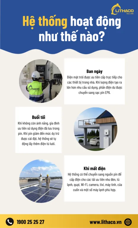 Điện mặt trời cho gia đình hóa đơn 5 triệu: Nên lắp hệ thống nào? 5 Điện mặt trời cho gia đình hóa đơn 5 triệu: Nên lắp hệ thống nào?