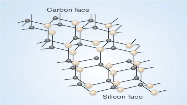 Silicon Carbide đã khai sinh kỷ nguyên điện áp cao như thế nào?