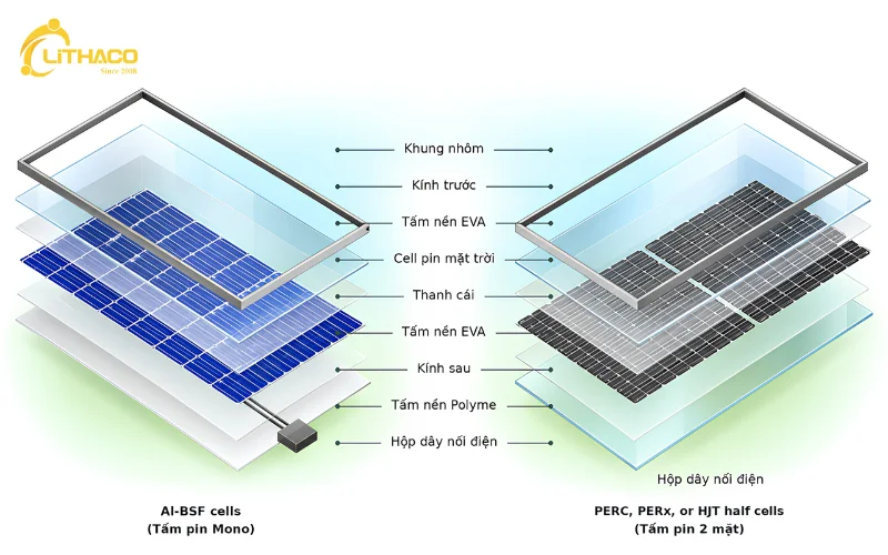 Tấm quang điện Jinko Solar Tiger Neo 720Wp – Công nghệ N-Type TOPCon, hiệu suất cao cho dự án điện mặt trời dân dụng, công nghiệp và thương mại